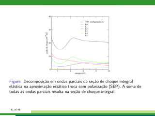 2 4 6 8 10
energia (eV)
0
10
20
30
40
seçãodechoque(10
-20
m
2
)
7301 configurações A’
L0
L1
L2
L3
L4
L5
Figure: Decomposi¸c˜ao em ondas parciais da se¸c˜ao de choque integral
el´astica na aproxima¸c˜ao est´atico troca com polariza¸c˜ao (SEP). A soma de
todas as ondas parciais resulta na se¸c˜ao de choque integral.
41 of 49
 
