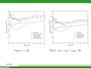 1 2 3 4 5 6 7 8 9 10
energia (eV)
0
10
20
30
40
50
seçaodechoque(10
-20
m
2
)
SE - ICS
SEP - 7556 cfg A’
Szmytkowiski
Kimura 2001
SEP - 5984 cfg A’
Figure: ǫ < ∆
1 2 3 4 5 6 7 8 9 10
energia (eV)
0
10
20
30
40
50
60
seçaodechoque(10
-20
m
2
)
SE - ICS
5749 A’
Szmytkowiski
Kimura 2001
7255 A’ s2
Figure: ǫpar − ǫbur + ǫesp < ∆
42 of 49
 