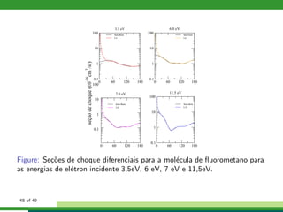 0 60 120 180
0.1
1
10
100 Sem Born
L4
3.5 eV
0 60 120 180
0.1
1
10
100 Sem born
L6
6.0 eV
0 60 120 180
0.1
1
10
100
seçãodechoque(10
-16
cm
2
/sr)
Sem Born
L6
7.0 eV
0 60 120 180
0.1
1
10
100
Sem Born
L10
11.5 eV
Figure: Se¸c˜oes de choque diferenciais para a mol´ecula de ﬂuorometano para
as energias de el´etron incidente 3,5eV, 6 eV, 7 eV e 11,5eV.
48 of 49
 