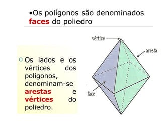 Os lados e os vértices dos polígonos, denominam-se  arestas  e  vértices  do poliedro. Os polígonos são denominados   faces  do poliedro 
