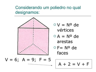 Considerando um poliedro no qual designamos: V = Nº de vértices A = Nº de arestas F= Nº de faces V = 6;  A = 9;  F = 5 A + 2 = V + F 