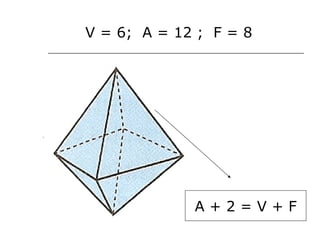 V = 6;  A = 12 ;  F = 8 A + 2 = V + F 