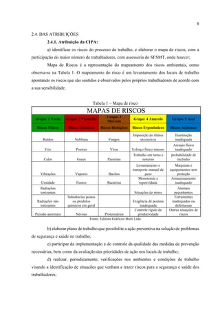 NR 5 - Comissão Interna de Prevenção de Acidentes | PDF