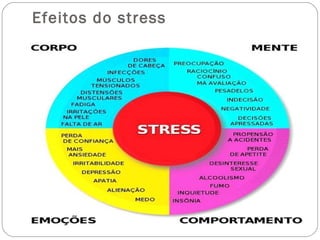 Efeitos do stress

 