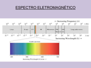 ESPECTRO ELETROMAGNÉTICO
 