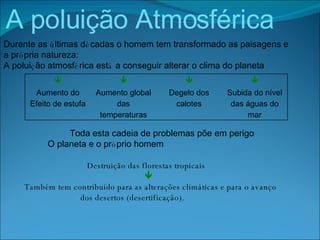 A poluição Atmosférica   Durante as  ú ltimas d é cadas o homem tem transformado as paisagens e  a pr ó pria natureza:   A polui ç ão atmosf é rica est á  a conseguir alterar o clima do planeta Toda esta cadeia de problemas põe em perigo O planeta e o pr ó prio homem Destruição das florestas tropicais   Também tem contribuído para as alterações climáticas e para o avanço  dos desertos (desertificação).     Aumento do Efeito de estufa Aumento global das temperaturas Degelo dos calotes Subida do nível das águas do mar 