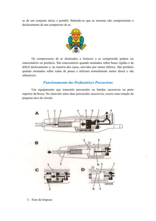 se de um conjunto único e portátil. Sabendo-se que as mesmas não comportariam o
deslocamento de um compressor de ar.




         Os compressores de ar destinados a fornecer o ar comprimido podem ser
estacionários ou portáteis. São estacionários quando montados sobre bases rígidas e de
difícil deslocamento e, na maioria dos casos, movidos por motor elétrico. São portáteis
quando montados sobre rodas de pneus e utilizam normalmente motor diesel e são
rebocáveis.

                Funcionamento das Perfuratrizes Percussivas
       Um equipamento que transmite percussões ou batidas sucessivas na parte
superior da broca. No intervalo entre duas percussões sucessivas, ocorre uma rotação de
pequeno arco de círculo.




   1- Furo de limpeza
 