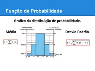 Função de Probabilidade
Gráfico da distribuição de probabilidade.
Média Desvio Padrão
 