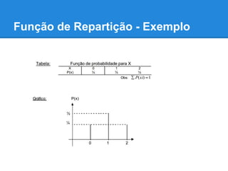 Função de Repartição - Exemplo
 