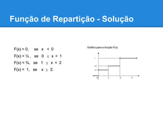 Função de Repartição - Solução
 