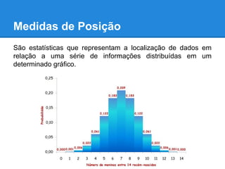 Medidas de Posição
São estatísticas que representam a localização de dados em
relação a uma série de informações distribuídas em um
determinado gráfico.
 