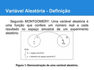 Variável Aleatória - Definição
Segundo MONTGOMERY: Uma variável aleatória é
uma função que confere um número real a cada
resultado no espaço amostral de um experimento
aleatório.
Figura 1: Demonstração de uma variável aleatória.
 