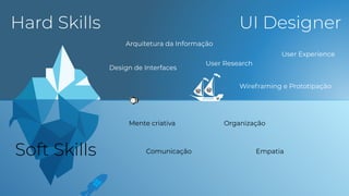 Arquitetura da Informação
Design de Interfaces
User Experience
Wireframing e Prototipação
Mente criativa
User Research
Comunicação
Organização
Empatia
 