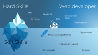HTML
CSS
Collaboration
Tools
Resolução de problemas
Javascript
Trabalho em equipe
Organização
Empatia
Servidores
Hospedagens
Comunicação
 