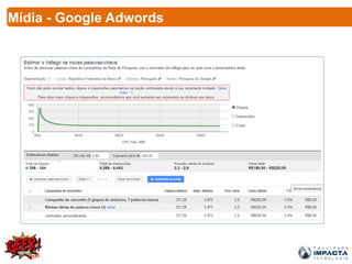 Mídia - Google Adwords
 