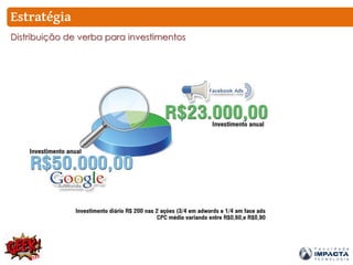 Estratégia
Distribuição de verba para investimentos
 