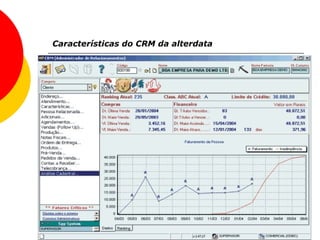 Características do CRM da alterdata 