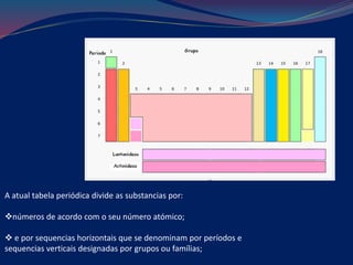 A atual tabela periódica divide as substancias por:
números de acordo com o seu número atómico;
 e por sequencias horizontais que se denominam por períodos e
sequencias verticais designadas por grupos ou famílias;
 