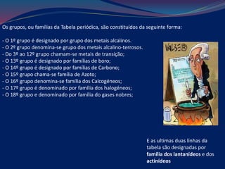 Os grupos, ou famílias da Tabela periódica, são constituídos da seguinte forma:
- O 1º grupo é designado por grupo dos metais alcalinos.
- O 2º grupo denomina-se grupo dos metais alcalino-terrosos.
- Do 3º ao 12º grupo chamam-se metais de transição;
- O 13º grupo é designado por famílias de boro;
- O 14º grupo é designado por famílias de Carbono;
- O 15º grupo chama-se família de Azoto;
- O 16º grupo denomina-se família dos Calcogéneos;
- O 17º grupo é denominado por família dos halogéneos;
- O 18º grupo e denominado por família do gases nobres;
E as ultimas duas linhas da
tabela são designadas por
família dos lantanídeos e dos
actinídeos
 