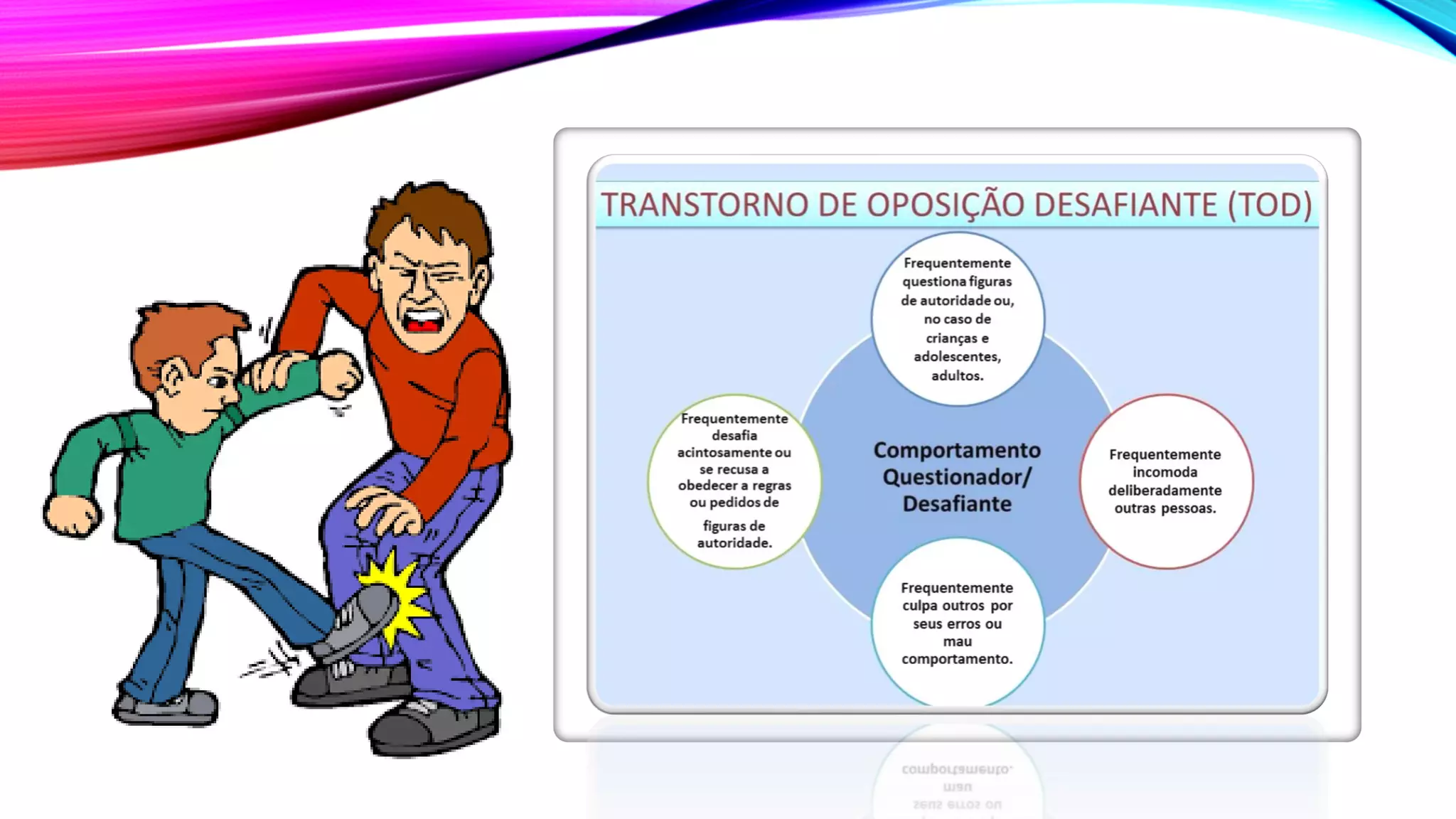 Transtorno opositor desafiante | PDF