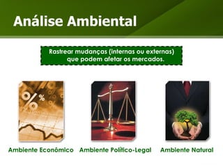 Análise Ambiental Rastrear mudanças (internas ou externas) que podem afetar os mercados. Ambiente Econômico Ambiente Natural Ambiente Político-Legal 