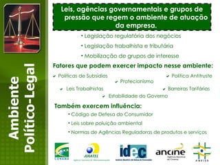 Ambiente Político-Legal Leis, agências governamentais e grupos de pressão que regem o ambiente de atuação da empresa. Legislação regulatória dos negócios Legislação trabalhista e tributária Mobilização de grupos de interesse Fatores que podem exercer impacto nesse ambiente:    Protecionismo    Políticas de Subsídios    Política Antitruste    Barreiras Tarifárias  Leis Trabalhistas  Estabilidade do Governo Também exercem influência: Código de Defesa do Consumidor Leis sobre poluição ambiental Normas de Agências Reguladoras de produtos e serviços 