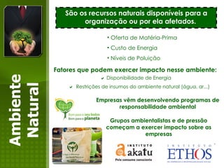 Ambiente Natural São os recursos naturais disponíveis para a organização ou por ela afetados. Oferta de Matéria-Prima  Custo de Energia Níveis de Poluição Fatores que podem exercer impacto nesse ambiente:  Restrições de insumos do ambiente natural (água, ar...)    Disponibilidade de Energia Empresas vêm desenvolvendo programas de responsabilidade ambiental Grupos ambientalistas e de pressão começam a exercer impacto sobre as empresas 