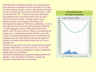 Clima Clima O Domínio das Caatingas apresenta como característica mais marcante a presença do clima semi-árido. É um tipo de clima tropical, portanto, quente, mais próximo do árido (seco); as médias de chuvas anuais são inferiores a  1 000 mm (Cabaceiras, PB – 278 mm, mais baixa do Brasil), concentradas num curto período (três meses do ano) – chuvas de outono-inverno. A longa estação seca é bastante quente, com estiagens acentuadas. Esse pluviograma da região de Cabaceiras, na Paraíba, é o mais representativo do clima semi-árido do Sertão nordestino. A região apresenta o menor índice pluviométrico do Brasil, com 278 mm de chuvas. Observe o predomínio do tempo seco e a temperatura elevada durante o ano todo. A baixa e irregular quantidade de chuvas do Domínio da Caatinga pode ser explicada pela situação da região em relação à circulação atmosférica (massas de ar), relevo, geologia, etc. Trata-se de uma área de encontro ou ponto final de quatro sistemas atmosféricos: as massas de ar Ec, Ta, Ea e Pa. Quando essas massas de ar atingem a região, já perderam grande parte de sua umidade. O Planalto da Borborema raramente ultrapassa 800 m de altitude, sendo descontínuo. Portanto, é incapaz de provocar a semi-aridez da área sertaneja. 