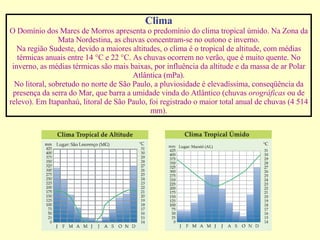 Clima O Domínio dos Mares de Morros apresenta o predomínio do clima tropical úmido. Na Zona da Mata Nordestina, as chuvas concentram-se no outono e inverno. Na região Sudeste, devido a maiores altitudes, o clima é o tropical de altitude, com médias térmicas anuais entre 14 °C e 22 °C. As chuvas ocorrem no verão, que é muito quente. No inverno, as médias térmicas são mais baixas, por influência da altitude e da massa de ar Polar Atlântica (mPa). No litoral, sobretudo no norte de São Paulo, a pluviosidade é elevadíssima, conseqüência da presença da serra do Mar, que barra a umidade vinda do Atlântico (chuvas  orográficas  ou de relevo). Em Itapanhaú, litoral de São Paulo, foi registrado o maior total anual de chuvas (4 514 mm). 