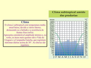 Clima O clima é subtropical com temperatura média anual baixa, devido a vários fatores, destacando-se a latitude e a ocorrência de frentes frias ( mPa ). Apresenta considerável amplitude térmica e, no verão, as áreas mais quentes são o Vale do Uruguai e a Campanha Gaúcha, que registram máximas diárias acima de 38°. As chuvas são regulares. 