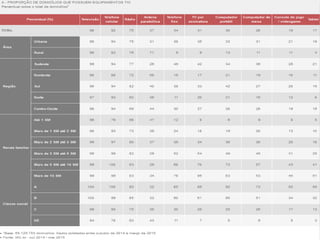 PROINFO
• É um programa educacional com o objetivo de promover o uso
pedagógico da informática na rede pública de educação básica.
Laboratórios, tablets, notebooks e desktops disponibilizados aos
municípios que aderem aos pré-requisitos exigidos pelo governo.
Fonte: http://portal.mec.gov.br/proinfo/proinfo
 