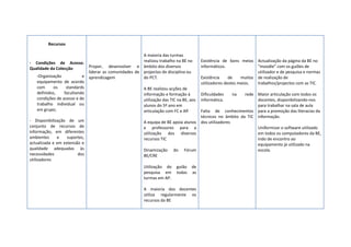 Recursos

                                                      A maioria das turmas
- Condições de Acesso.                                realizou trabalho na BE no       Existência de bons meios Actualização da página da BE no
Qualidade da Colecção       Propor, desenvolver e âmbito dos diversos                  informáticos.               “moodle” com os guiões de
                            liderar as comunidades de projectos de disciplina ou                                   utilizador e de pesquisa e normas
   -Organização           e aprendizagem              do PCT.                          Existência     de    muitos de realização de
   equipamento de acordo                                                               utilizadores destes meios.  trabalhos/projectos com as TIC.
   com     os     standards                           A BE realizou acções de
   definidos,    facultando                           informação e formação à          Dificuldades   na    rede Maior articulação com todos os
   condições de acesso e de                           utilização das TIC na BE, aos    informática.              docentes, disponibilizando-nos
   trabalho individual ou                             alunos do 5º ano em                                        para trabalhar na sala de aula
   em grupo;                                          articulação com FC e AP.         Falta de conhecimentos para a promoção das literacias da
                                                                                       técnicos no âmbito da TIC informação.
- Disponibilização de um                                 A equipa de BE apoia alunos   dos utilizadores
conjunto de recursos de                                  e professores para a                                    Uniformizar o software utilizado
informação, em diferentes                                utilização dos diversos                                 em todos os computadores da BE,
ambientes     e    suportes,                             recursos TIC                                            indo de encontro ao
actualizada e em extensão e                                                                                      equipamento já utilizado na
qualidade adequadas às                                   Dinamização     do   Fórum                              escola.
necessidades            dos                              BE/CRE
utilizadores
                                                         Utilização do    guião   de
                                                         pesquisa em      todas   as
                                                         turmas em AP.

                                                         A maioria dos docentes
                                                         utiliza regularmente os
                                                         recursos da BE
 