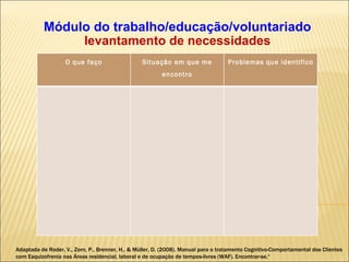 Módulo do trabalho/educação/voluntariado levantamento de necessidades Adaptada de  Roder, V., Zorn, P., Brenner, H., & Müller, D. (2008).  Manual para o tratamento Cognitivo-Comportamental dos Clientes com Esquizofrenia nas Áreas residencial, laboral e de ocupação de tempos-livres (WAF). Encontrar-se.“ O que faço Situação em que me encontro Problemas que identifico 