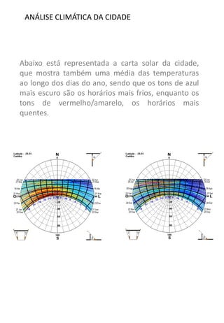 ANÁLISE CLIMÁTICA DA CIDADE 
Abaixo está representada a carta solar da cidade, que mostra também uma média das temperaturas ao longo dos dias do ano, sendo que os tons de azul mais escuro são os horários mais frios, enquanto os tons de vermelho/amarelo, os horários mais quentes.  