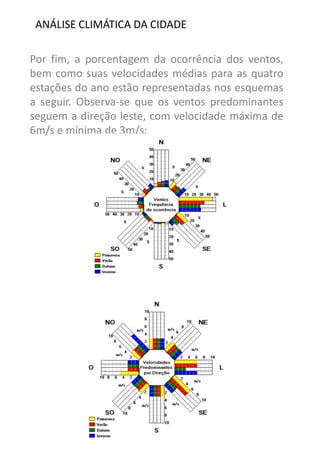 ANÁLISE CLIMÁTICA DA CIDADE 
Por fim, a porcentagem da ocorrência dos ventos, bem como suas velocidades médias para as quatro estações do ano estão representadas nos esquemas a seguir. Observa-se que os ventos predominantes seguem a direção leste, com velocidade máxima de 6m/s e mínima de 3m/s:  