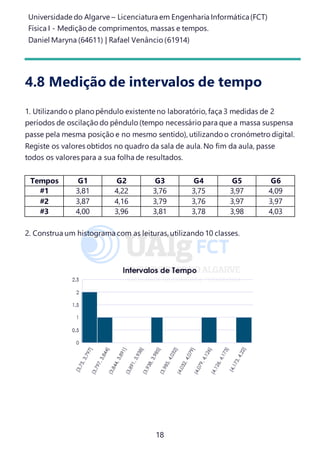 Universidade do Algarve – Licenciatura em Engenharia Informática(FCT)
Física I - Medição de comprimentos, massas e tempos.
Daniel Maryna (64611) | Rafael Venâncio (61914)
18
4.8 Medição de intervalos de tempo
1. Utilizando o plano pêndulo existente no laboratório, faça 3 medidas de 2
períodos de oscilação do pêndulo (tempo necessário para que a massa suspensa
passe pela mesma posição e no mesmo sentido), utilizando o cronómetro digital.
Registe os valores obtidos no quadro da sala de aula. No fim da aula, passe
todos os valores para a sua folha de resultados.
Tempos G1 G2 G3 G4 G5 G6
#1 3,81 4,22 3,76 3,75 3,97 4,09
#2 3,87 4,16 3,79 3,76 3,97 3,97
#3 4,00 3,96 3,81 3,78 3,98 4,03
2. Construa um histograma com as leituras,utilizando 10 classes.
 