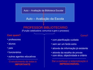Auto – Avaliação da Escola Auto – Avaliação da Biblioteca Escolar PROFESSOR BIBLIOTECÁRIO (Função catalizadora: comunica e gere o processo) Com quem? professores alunos pais funcionários outros agentes educativos O envolvimento de todos é IMPORTANTE Como? com planificação cuidada sem ser um fardo extra através de informação já existente através da recolha de provas com ética, objectividade e critério Dar a conhecer a sistematização é IMPRESCINDÍVEL 