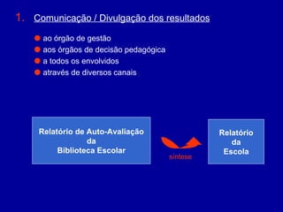Comunicação / Divulgação dos resultados    ao órgão de gestão    aos órgãos de decisão pedagógica    a todos os envolvidos    através de diversos canais Relatório de Auto-Avaliação da Biblioteca Escolar Relatório da Escola síntese 