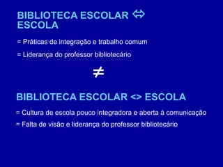 BIBLIOTECA ESCOLAR     ESCOLA = Práticas de integração e trabalho comum = Liderança do professor bibliotecário BIBLIOTECA ESCOLAR <>   ESCOLA = Cultura de escola pouco integradora e aberta à comunicação = Falta de visão e liderança do professor bibliotecário  