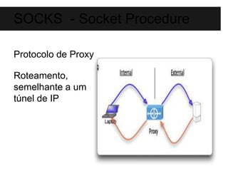 SOCKS - Socket Procedure 
Protocolo de Proxy 
Roteamento, 
semelhante a um 
túnel de IP 
 