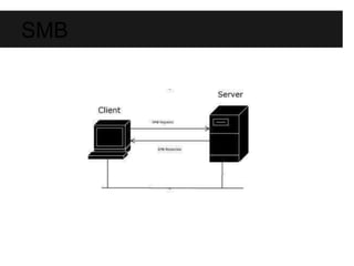 SMB 
 