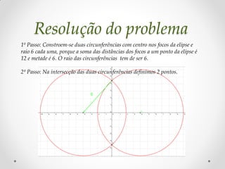 Resolução do problema
1º Passo: Constroem-se duas circunferências com centro nos focos da elipse e
raio 6 cada uma, porque a soma das distâncias dos focos a um ponto da elipse é
12 e metade é 6. O raio das circunferências tem de ser 6.

2º Passo: Na intersecção das duas circunferências definimos 2 pontos.
 