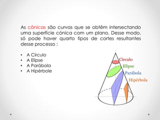 As cônicas são curvas que se obtêm intersectando
uma superfície cónica com um plano. Desse modo,
só pode haver quarto tipos de cortes resultantes
desse processo :

•   A Círculo
•   A Elipse
•   A Parábola
•   A Hipérbole
 