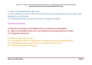 Sessão 6 – O modelo de auto-avaliação das Bibliotecas Escolares: metodologias de operacionalização (conclusão)
                                 Quadro comparativo dos modelos de avaliação da IGE e da BE


A. Apoio ao Desenvolvimento Curricular
A.1. Articulação curricular da BE com as estruturas de coordenação educativa e supervisão
pedagógica e os docentes;
A.2. Promoção das literacias da informação, tecnológica e digital.

B. Leitura e Literacia

C. Projectos, Parcerias e Actividades Livres e de abertura à comunidade;
C.1. Apoio a actividades livres, extra-curriculares e de enriquecimento curricular;
C.2. Projectos e parcerias.

D. Gestão da Biblioteca Escolar
D.1. Articulação da BE com o Agrupamento. Acesso e serviços prestados pela BE;
D.2. Condições humanas e materiais para a prestação dos serviços;
D.3. Gestão da colecção/informação.




Maria José Bernardes                                                                                                       Página 7
 