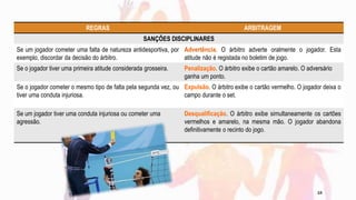 REGRAS ARBITRAGEM
SANÇÕES DISCIPLINARES
Se um jogador cometer uma falta de natureza antidesportiva, por
exemplo, discordar da decisão do árbitro.
Advertência. O árbitro adverte oralmente o jogador. Esta
atitude não é registada no boletim de jogo.
Se o jogador tiver uma primeira atitude considerada grosseira. Penalização. O árbitro exibe o cartão amarelo. O adversário
ganha um ponto.
Se o jogador cometer o mesmo tipo de falta pela segunda vez, ou
tiver uma conduta injuriosa.
Expulsão. O árbitro exibe o cartão vermelho. O jogador deixa o
campo durante o set.
Se um jogador tiver uma conduta injuriosa ou cometer uma
agressão.
Desqualificação. O árbitro exibe simultaneamente os cartões
vermelhos e amarelo, na mesma mão. O jogador abandona
definitivamente o recinto do jogo.
15
 