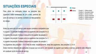 SITUAÇÕES ESPECIAIS
Para efeito da colocação inicial, as posições dos
jogadores estão numeradas de um a seis, partindo da
zona de serviço e no sentido contrário ao dos ponteiros
do relógio.
Antes da execução do serviço pela equipa contrária é obrigatório que:
•o jogador da posição 3 esteja entre os jogadores das posições 4 e 2;
•o jogador da posição 4 esteja à esquerda do jogador da posição 2;
•o jogador da posição 6 esteja entre os jogadores das posições 5 e 1;
•o jogador da posição 5 esteja à esquerda do jogador da posição 1;
•os jogadores das posições 1, 6 e 5 têm de estar, respetivamente, atrás dos jogadores, das posições 2, 3 e 4.
Estas mesmas relações são aplicadas à equipa que vai servir, com exceção do jogador que realiza o serviço, podendo este efetuá-lo
em qualquer ponto da zona de serviço.
Posição 1 – Defesa direito
Posição 2 – Avançado direito
Posição 3 – Avanço central
Posição 4 – Avanço esquerdo
Posição 5 – Defesa esquerdo
Posição 6 – Defesa central
16
 