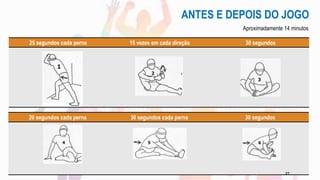 ANTES E DEPOIS DO JOGO
Aproximadamente 14 minutos
25 segundos cada perna 15 vezes em cada direção 30 segundos
20 segundos cada perna 30 segundos cada perna 30 segundos
27
 