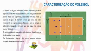 CARACTERIZAÇÃO DO VOLEIBOL
O voleibol é um jogo desportivo coletivo praticado, por duas
equipas (cada uma delas constituída por seis jogadores em
campo mais seis suplentes), separadas por uma rede. O
objetivo do jogo é mandar a bola por cima da rede,
respeitando as regras do jogo, fazendo-a cair no campo do
adversário (ataque) e impedir que ela toque no próprio
campo (defesa).
O recinto do jogo é retangular, delimitado por duas linhas de
fundo e duas linhas laterais.
Os fundamentos básicos são cinco: serviço, ataque,
bloqueio, levantamento e receção.
6
 