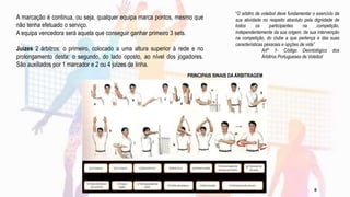 A marcação é continua, ou seja, qualquer equipa marca pontos, mesmo que
não tenha efetuado o serviço.
A equipa vencedora será aquela que conseguir ganhar primeiro 3 sets.
Juízes 2 árbitros: o primeiro, colocado a uma altura superior à rede e no
prolongamento desta; o segundo, do lado oposto, ao nível dos jogadores.
São auxiliados por 1 marcador e 2 ou 4 juízes de linha.
PRINCIPAIS SINAIS DA ARBITRAGEM
“O arbitro de voleibol deve fundamentar o exercício da
sua atividade no respeito absoluto pela dignidade de
todos os participantes na competição,
independentemente da sua origem, da sua intervenção
na competição, do clube a que pertença e das suas
características pessoais e opções de vida”
Artº 1- Código Deontológico dos
Árbitros Portugueses de Voleibol
.
8
 