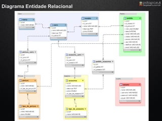 Diagrama Entidade Relacional
 